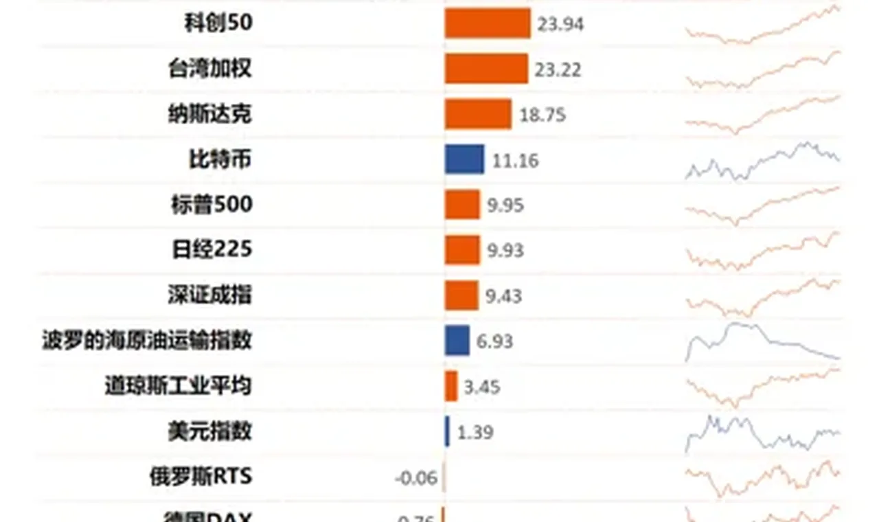 美国突传重磅！凌晨无人机概念股全线暴涨缩略图