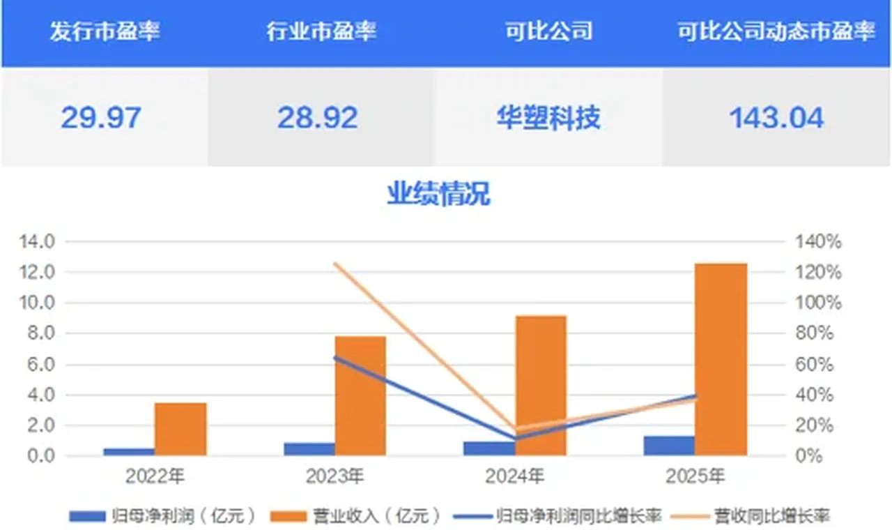 高中签率新股来了！储能BMS龙头今日申购缩略图